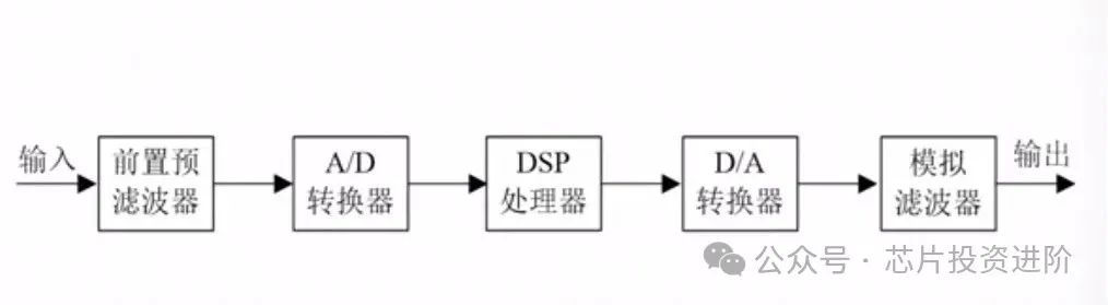 DSP芯片:军用打先锋,民用扩市场-dsp芯片的主要特点是什么呢