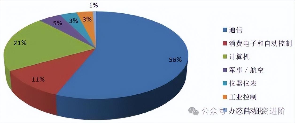 DSP芯片:军用打先锋,民用扩市场-dsp芯片的主要特点是什么呢