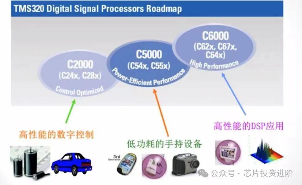 DSP芯片:军用打先锋,民用扩市场-dsp芯片的主要特点是什么呢