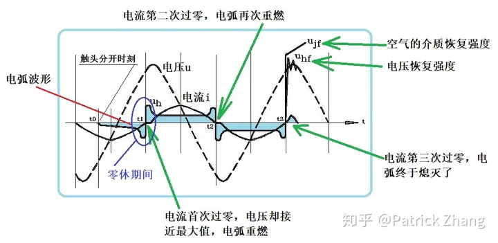 电气、电器、低压电器相互之间的关系是什么?-高压低压电器的区别依据