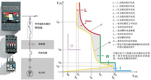 电气、电器、低压电器相互之间的关系是什么?-高压低压电器的区别依据