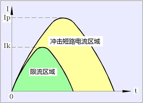 电气、电器、低压电器相互之间的关系是什么?-高压低压电器的区别依据