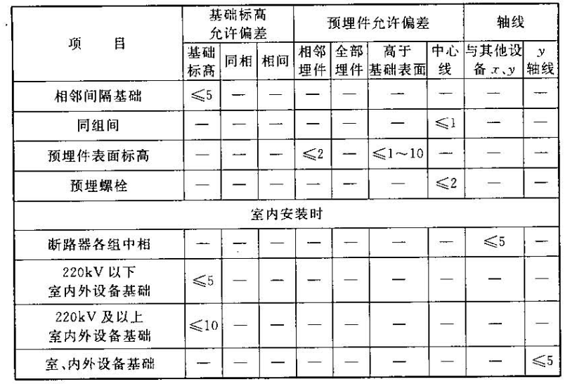 电气装置安装工程高压电器施工及验收规范 GB 50147-2010-电气装置安装工程高压电器施工及验收规范最新版是哪年