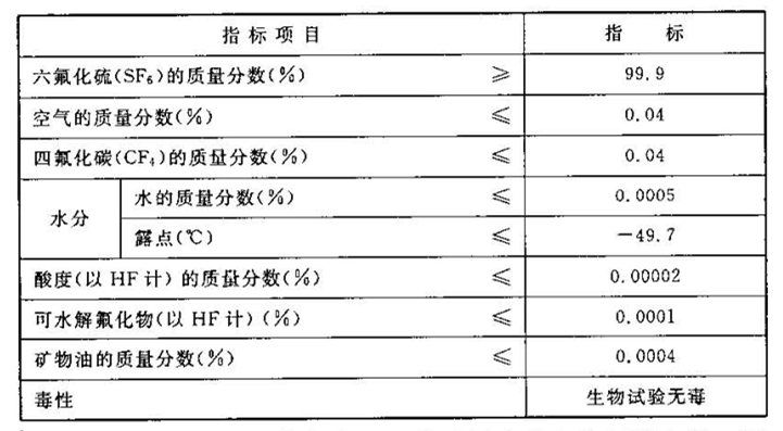 电气装置安装工程高压电器施工及验收规范 GB 50147-2010-电气装置安装工程高压电器施工及验收规范最新版是哪年