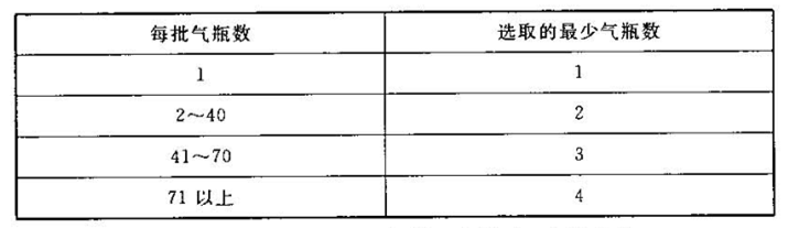 电气装置安装工程高压电器施工及验收规范 GB 50147-2010-电气装置安装工程高压电器施工及验收规范最新版是哪年