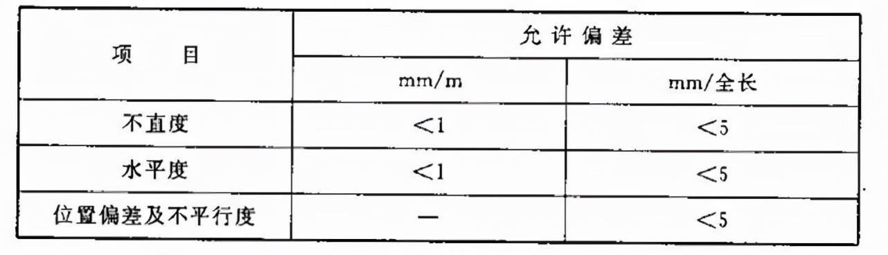 电气装置安装工程高压电器施工及验收规范 GB 50147-2010-电气装置安装工程高压电器施工及验收规范最新版是哪年