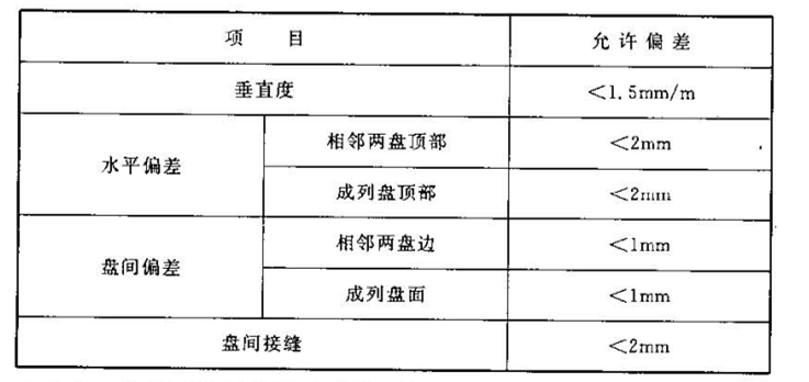 电气装置安装工程高压电器施工及验收规范 GB 50147-2010-电气装置安装工程高压电器施工及验收规范最新版是哪年