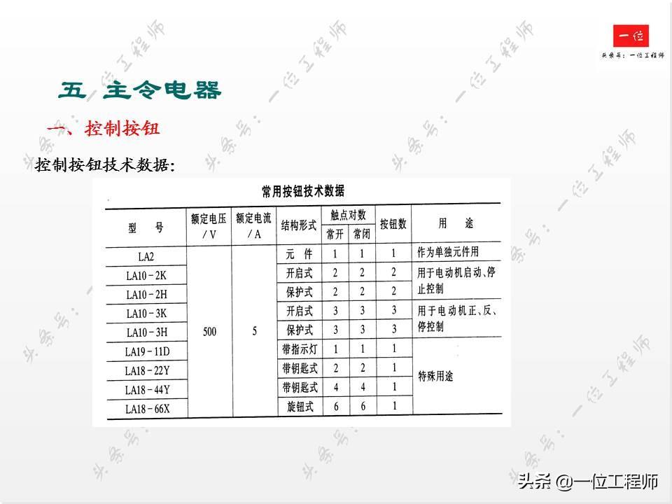 电气控制中的低压电器,你会接线和识图么?一文详细介绍低压电器-低压电气电路图讲解