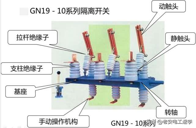 高压隔离开关、高压负荷开关、高压断路器的型号,结构,以及区别-高压断路器,高压隔离开关和高压负荷开关各有那些功能