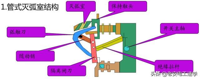 高压隔离开关、高压负荷开关、高压断路器的型号,结构,以及区别-高压断路器,高压隔离开关和高压负荷开关各有那些功能