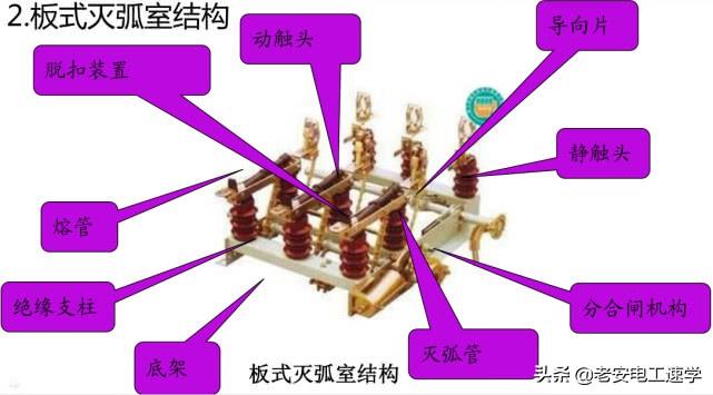 高压隔离开关、高压负荷开关、高压断路器的型号,结构,以及区别-高压断路器,高压隔离开关和高压负荷开关各有那些功能