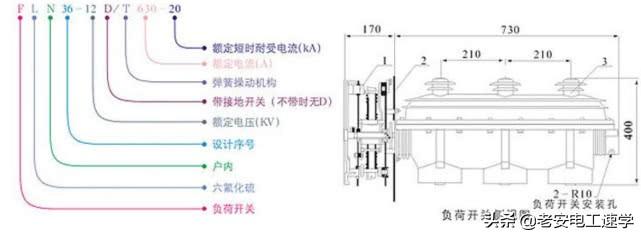 高压隔离开关、高压负荷开关、高压断路器的型号,结构,以及区别-高压断路器,高压隔离开关和高压负荷开关各有那些功能
