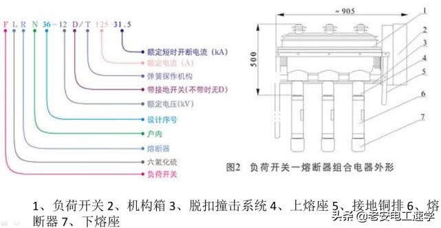 高压隔离开关、高压负荷开关、高压断路器的型号,结构,以及区别-高压断路器,高压隔离开关和高压负荷开关各有那些功能