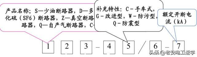 高压隔离开关、高压负荷开关、高压断路器的型号,结构,以及区别-高压断路器,高压隔离开关和高压负荷开关各有那些功能