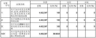西安高压电器研究院股份有限公司 2023年第五次临时股东大会决议公告-西安高压电器研究所电器制造厂