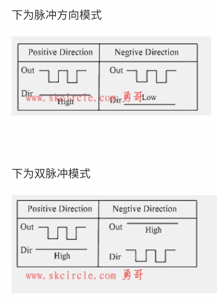 什么是脉冲?-什么是脉冲响应