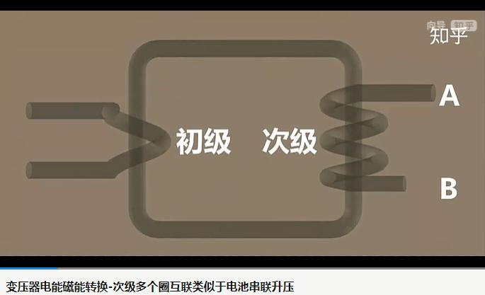 什么是脉冲?-什么是脉冲响应