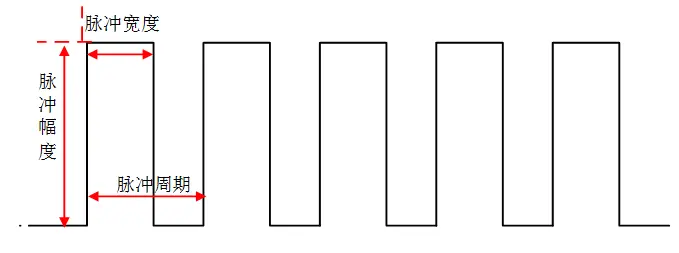 谈谈变频器频率给定中的脉冲信号给定-变频器给定频率和输出频率不一致的原因