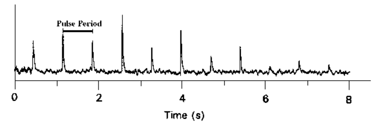 35年不绝的神秘信号,是谁发来不明脉冲?