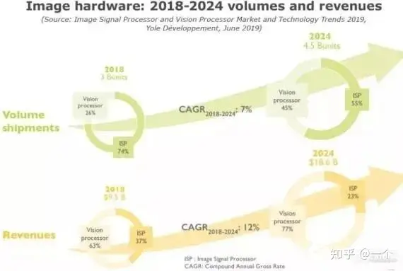 ISP芯片是什么类型的芯片?-isp芯片是什么类型的芯片啊