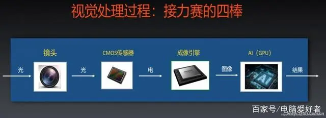 什么是 ISP?-中国的isp