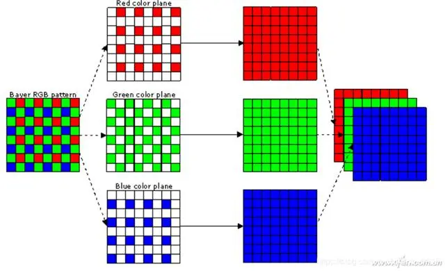 什么是 ISP?-中国的isp