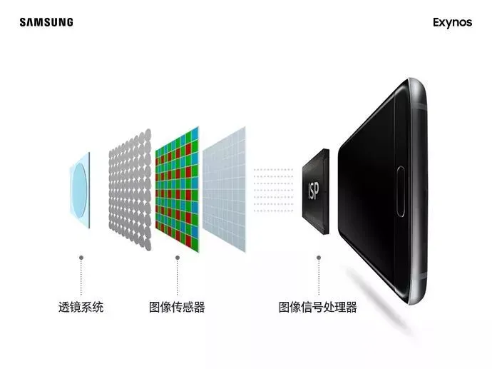 解码ISP:隐藏在手机芯片里的秘密-解码isp:隐藏在手机芯片里的秘密有哪些