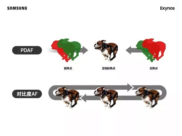 解码ISP:隐藏在手机芯片里的秘密-解码isp:隐藏在手机芯片里的秘密有哪些