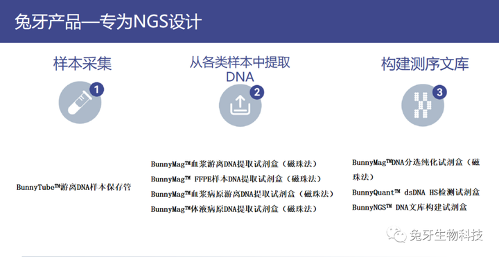 高通量测序(NGS)应用科普-高通量测序结果如何看懂
