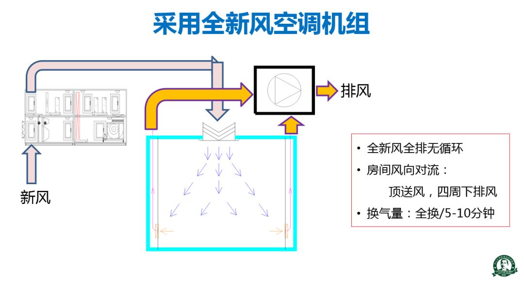 高通量测序(NGS)实验室各区设计为何完全分隔,还要单向气流?-高通量测序的应用