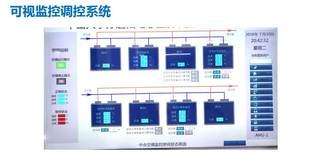 高通量测序(NGS)实验室各区设计为何完全分隔,还要单向气流?-高通量测序的应用