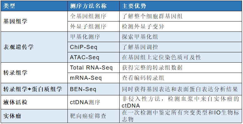 提升国自然创新性|高通量测序研究怎么做?带你文献里找思路-高通量测序操作流程