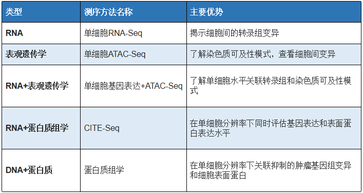 提升国自然创新性|高通量测序研究怎么做?带你文献里找思路-高通量测序操作流程