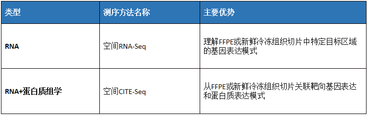 提升国自然创新性|高通量测序研究怎么做?带你文献里找思路-高通量测序操作流程