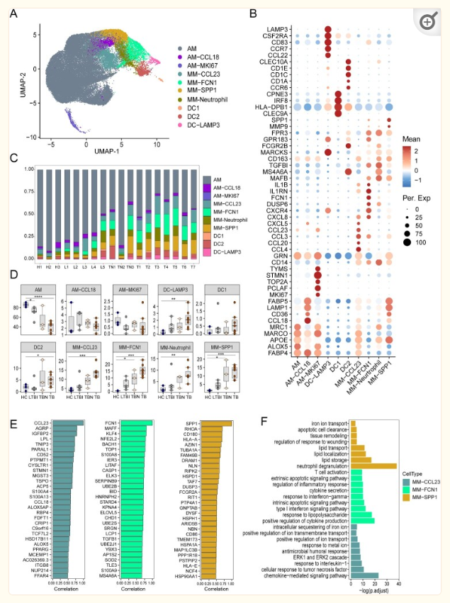 提升国自然创新性|高通量测序研究怎么做?带你文献里找思路-高通量测序操作流程