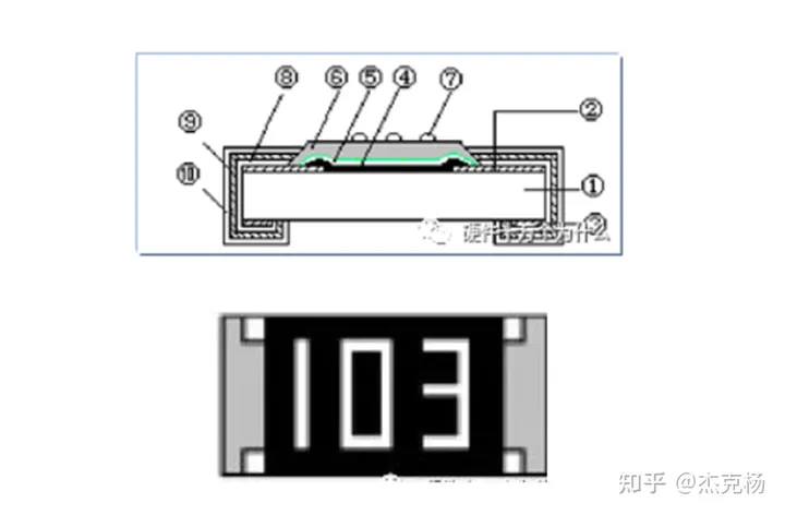 贴片电阻的生产流程-贴片电阻的功率对照表