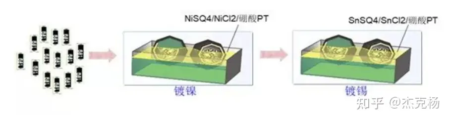 贴片电阻的生产流程-贴片电阻的功率对照表