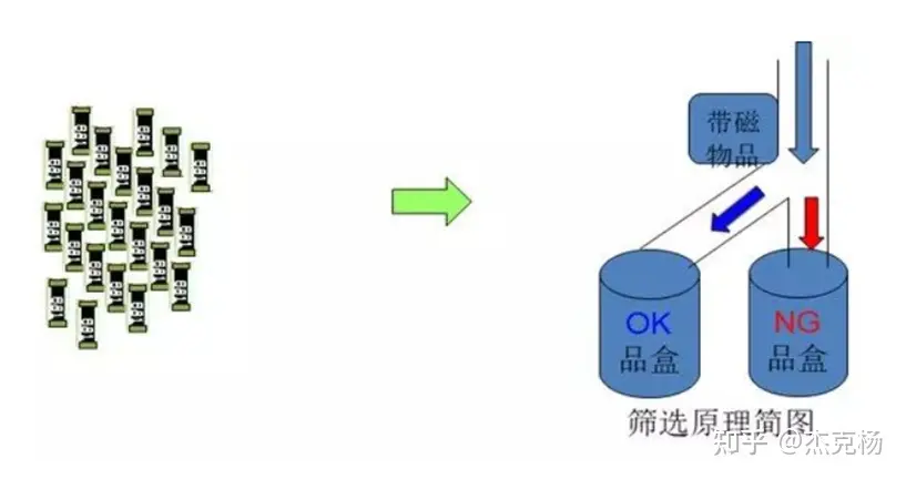 贴片电阻的生产流程-贴片电阻的功率对照表