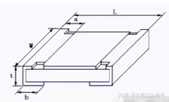 贴片电阻的内部结构图及特性参数应用注意事项-贴片电容怎么测量电容值