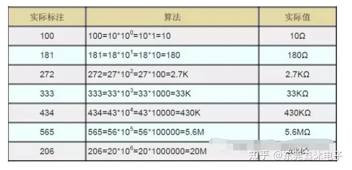 贴片电阻的内部结构图及特性参数应用注意事项-贴片电容怎么测量电容值