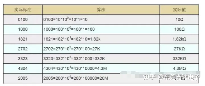 贴片电阻的内部结构图及特性参数应用注意事项-贴片电容怎么测量电容值