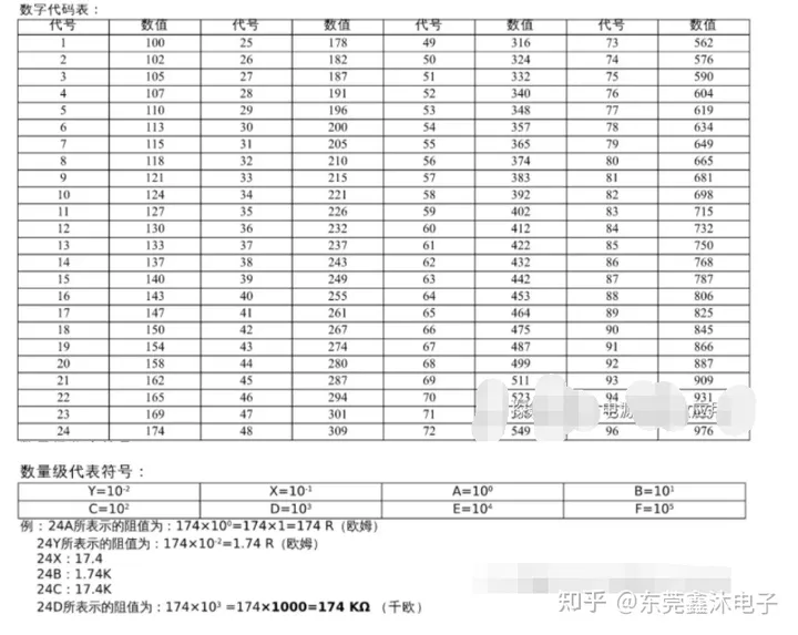贴片电阻的内部结构图及特性参数应用注意事项-贴片电容怎么测量电容值