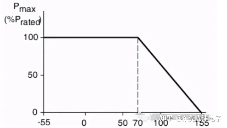 贴片电阻的内部结构图及特性参数应用注意事项-贴片电容怎么测量电容值