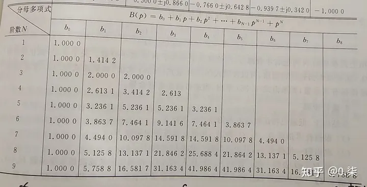 20220905-五阶巴特沃斯低通滤波器设计及实验-巴特沃思