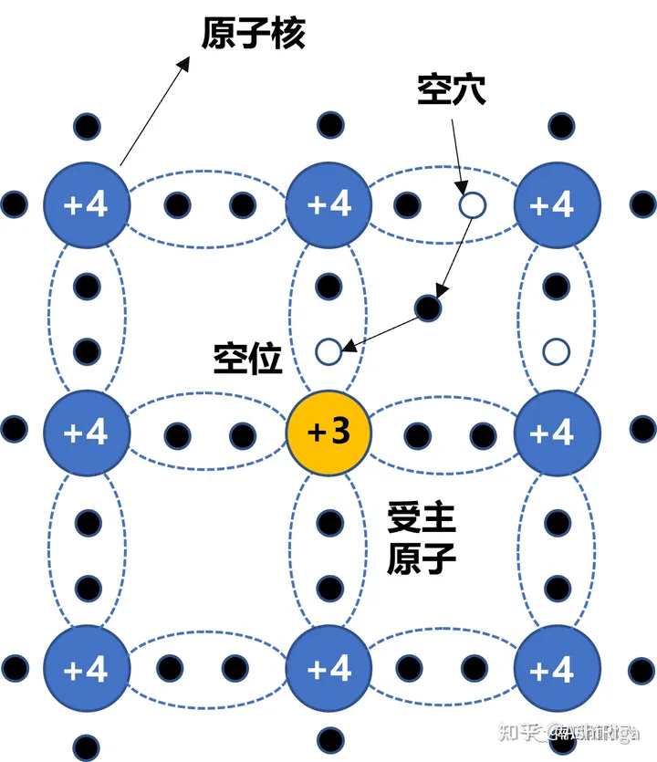 功率器件简介:MOSFET基本原理-mosfet和功率mosfet