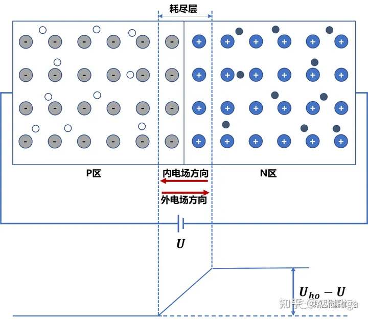 功率器件简介:MOSFET基本原理-mosfet和功率mosfet