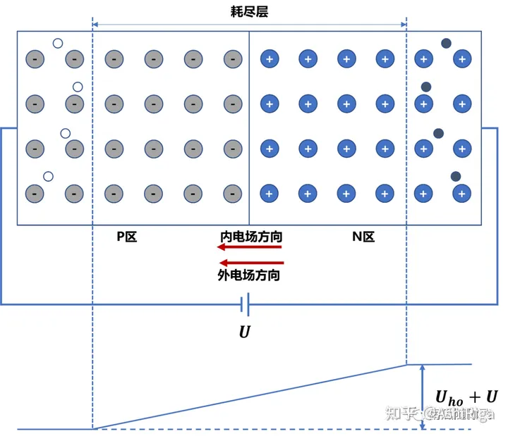 功率器件简介:MOSFET基本原理-mosfet和功率mosfet