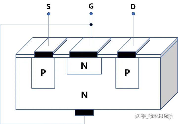 功率器件简介:MOSFET基本原理-mosfet和功率mosfet