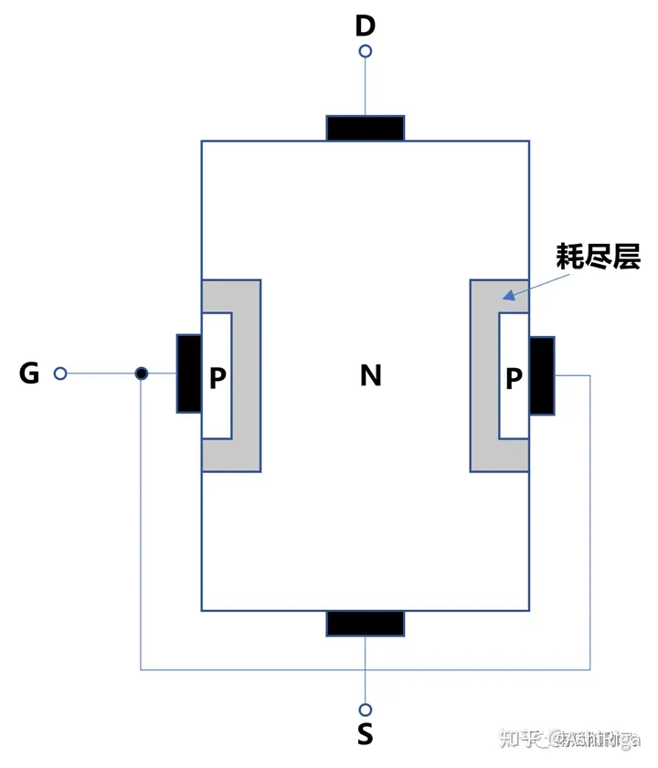 功率器件简介:MOSFET基本原理-mosfet和功率mosfet