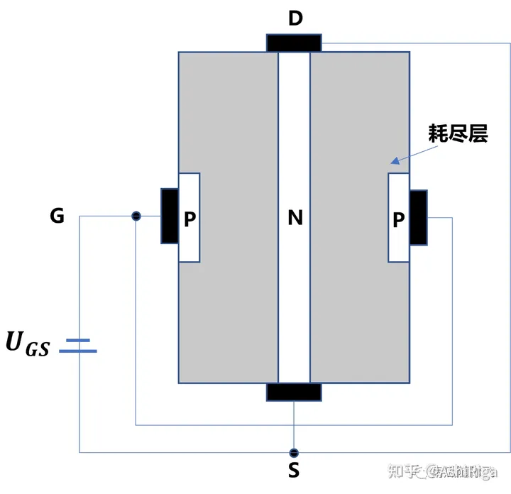 功率器件简介:MOSFET基本原理-mosfet和功率mosfet